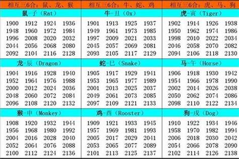 1985 属|1985 年出生属什么生肖